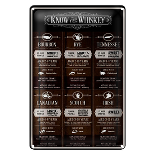 Blechschild 20x30cm know your Whiskey Bourbon Rye