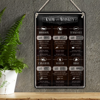 Blechschild 20x30cm know your Whiskey Bourbon Rye
